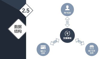 互联网征信新范式 基于用户历史行为数据的信用评分模型实践