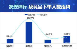 AI洞察市场 数据解读发现神行产品的核心竞争力