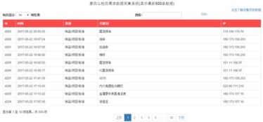 互联网赋能检测行业 大数据服务开启智能升级新篇章