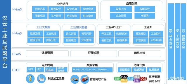 工业互联网服务企业有哪些？互联网数据服务的作用与生态解析