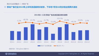 2014年移动互联网数据报告 90页深度洞察
