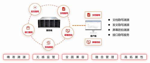 万里红荣登GoUpSec数据安全产品与服务推荐榜单，引领互联网数据服务创新