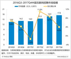 深耕行业信息化 “易观”引领大数据分析与数据挖掘新航向