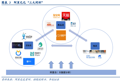 互联网巨头的金融战略比较 从蚂蚁集团、腾讯金融到京东数科